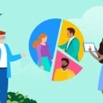 A pie chart segments a population into four distinct groups.