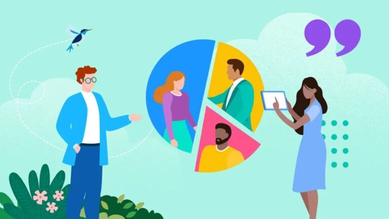 A pie chart segments a population into four distinct groups.