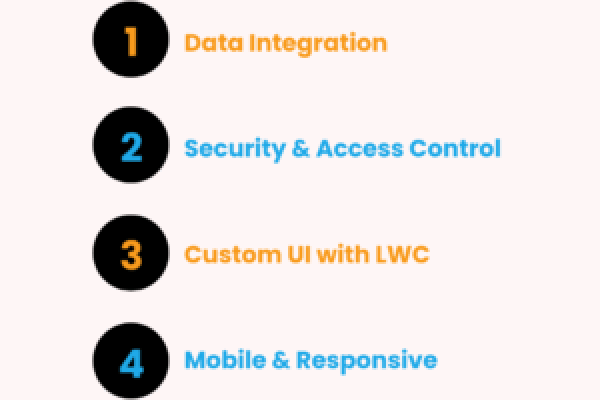 Technical Architecture and Integration